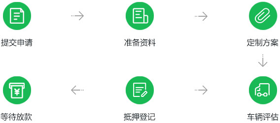 常州车子抵押贷款利率车辆抵押、不押车贷款、按揭车再贷款